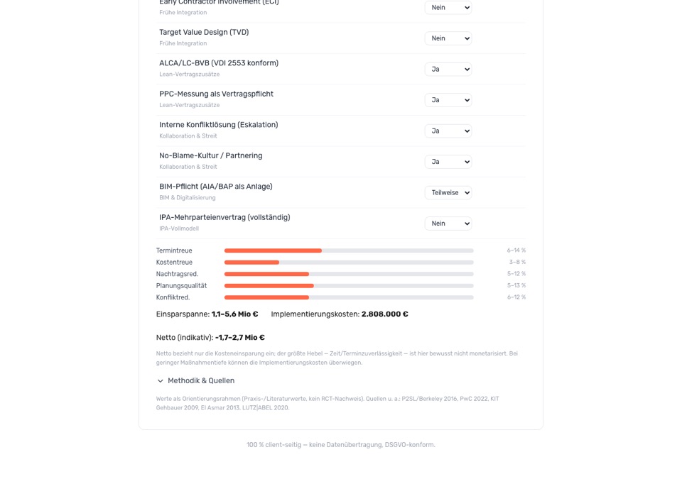 Lean Rechner dimension breakdown and net savings calculation