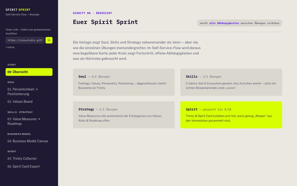 Spirit Sprint overview map with module progress