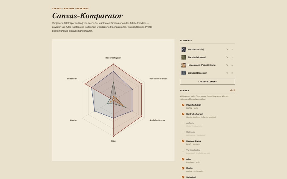 Canvas comparator radar chart overlaying whale tooth, standard canvas, cave wall and screen