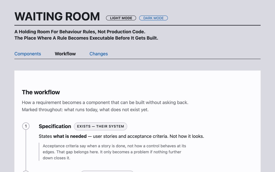 The workflow page: how a requirement becomes a component that can be built without asking back